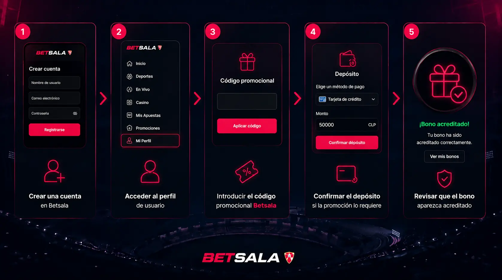 Pasos para activar una promoción correctamente 